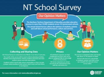 2018 School Survey– Now Open