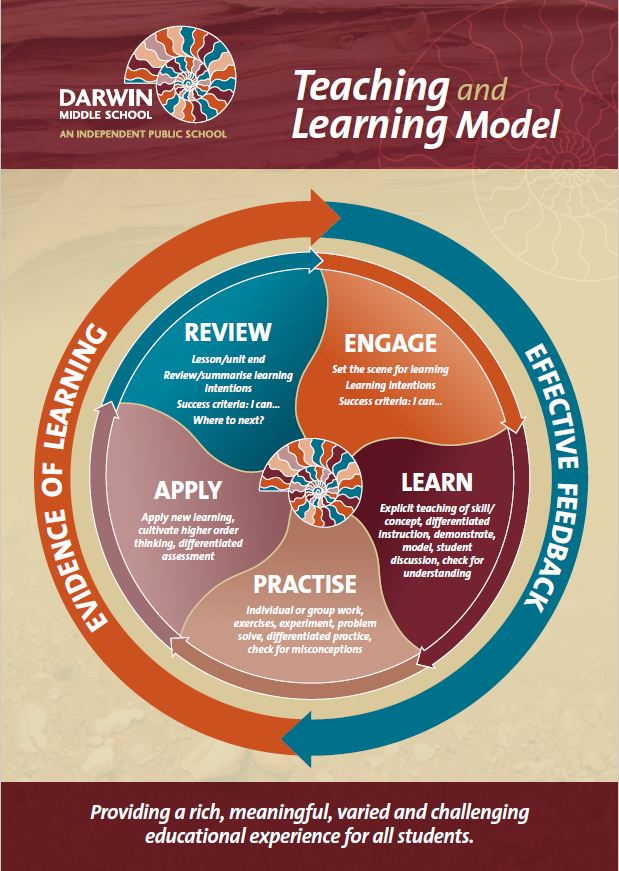 What is a model in teaching and learning?